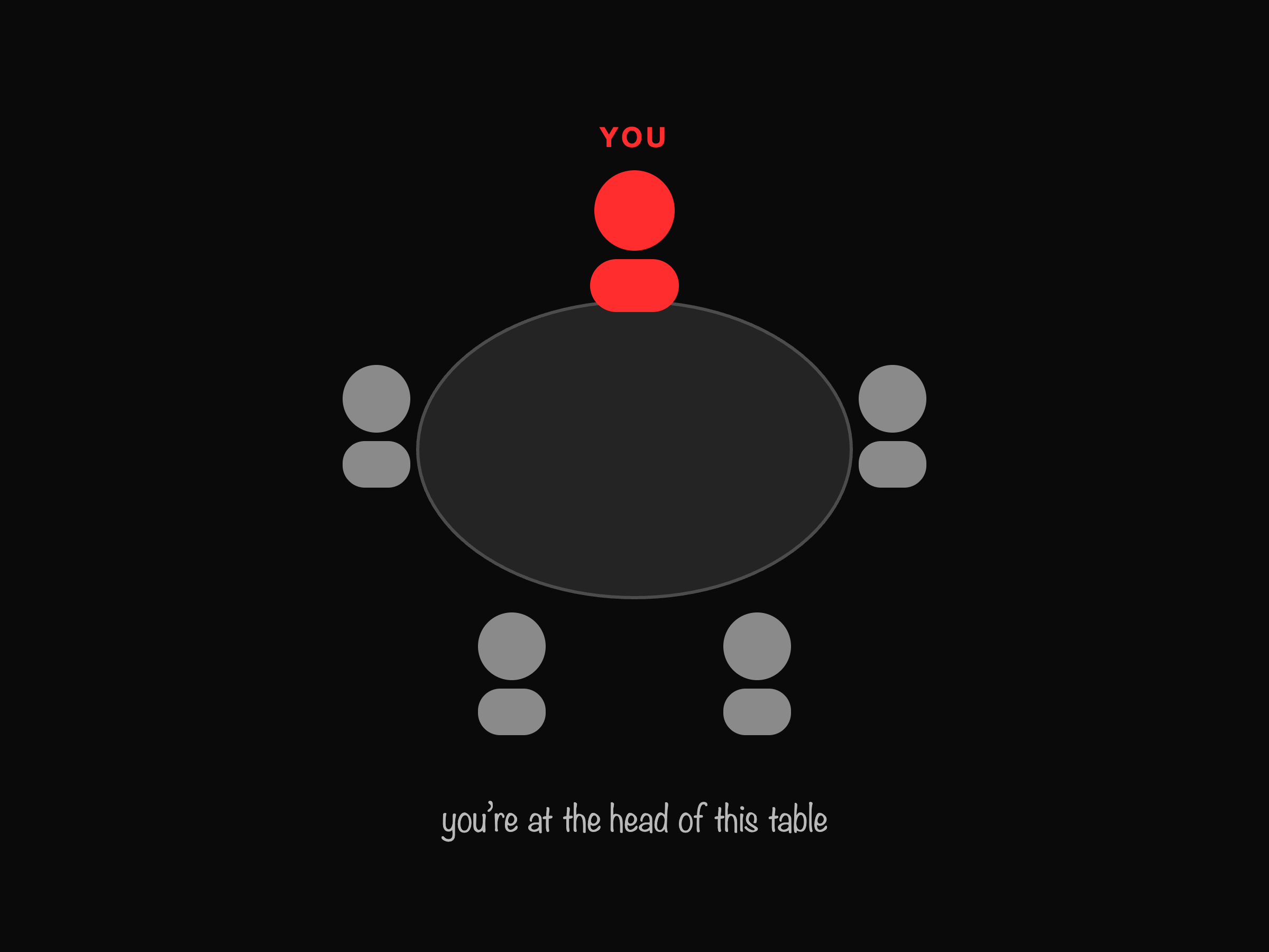 A top-down diagram of a round table with four listeners seated around it and YOU marked in red at the head