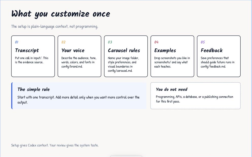 The one-time setup covers your source, voice, carousel rules, examples, and reusable feedback