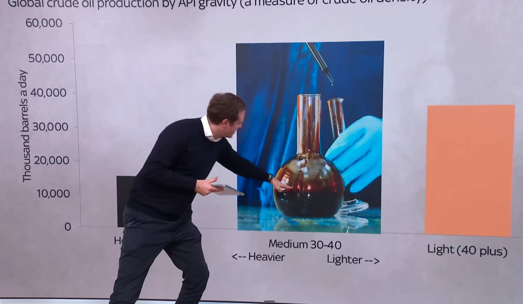 The Sky News reporter explaining global crude oil production by type — heavy, medium, and light