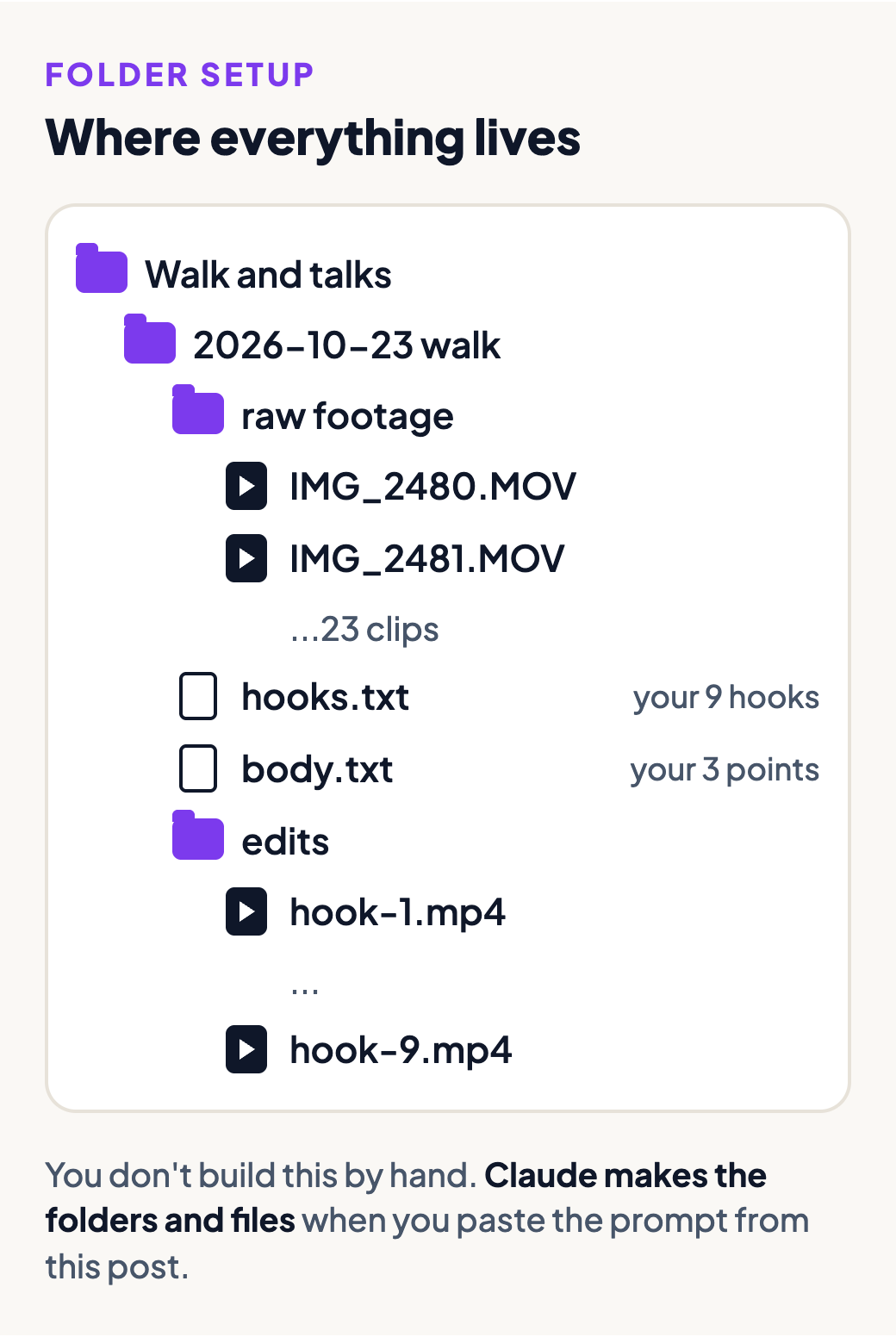 Folder layout: Walk and talks, then a dated walk folder holding raw footage, hooks, body notes and an edits folder with hook-1 to hook-9