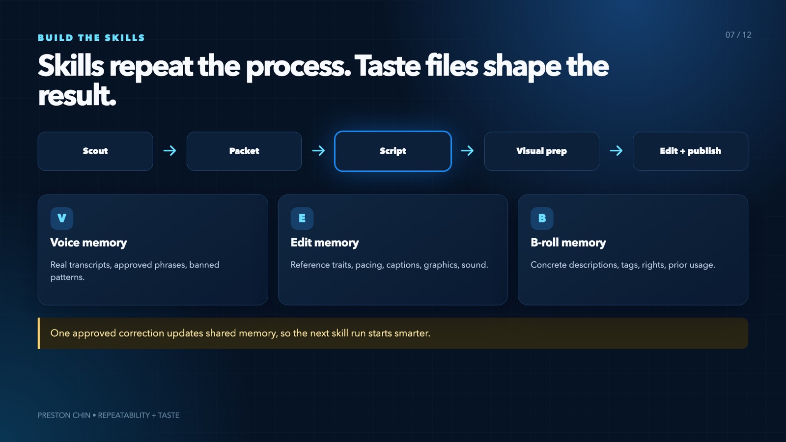 How skills are structured, with taste files kept separate from process files